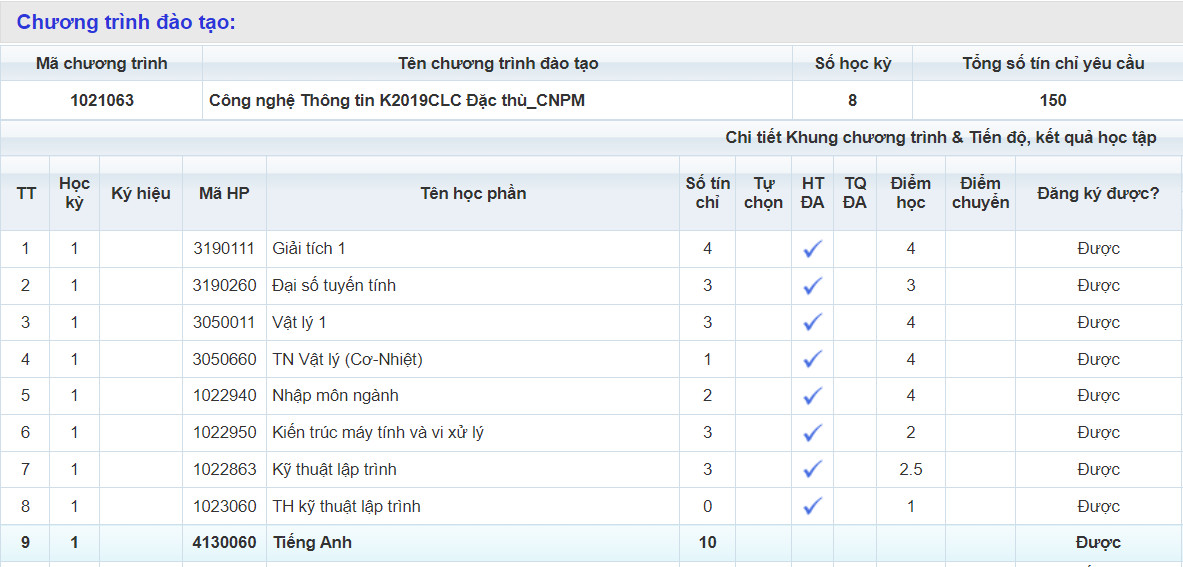 10 tín chỉ tiếng anh có trong khung CTDT