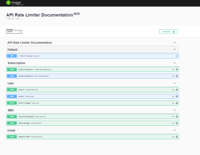 Swwagger Documentation