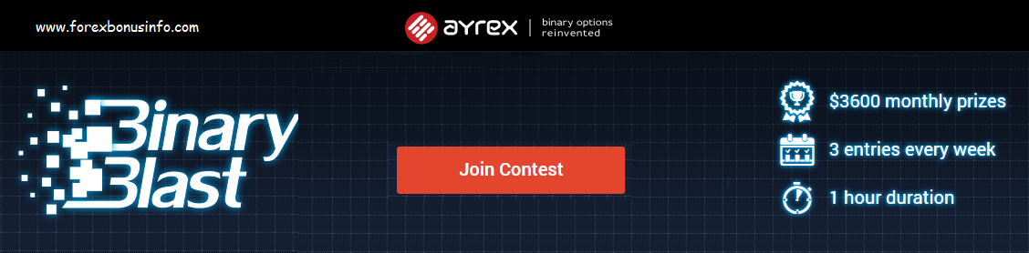 Forex demo contest 100