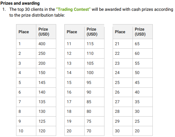 Forex4you login