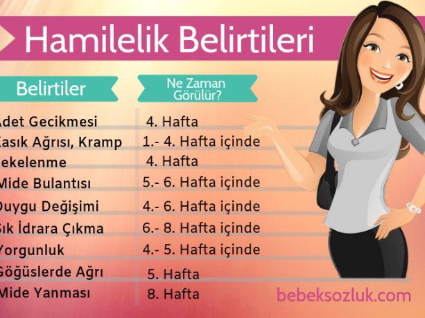 Erken Hamilelik Belirtilerini gösteren görsel