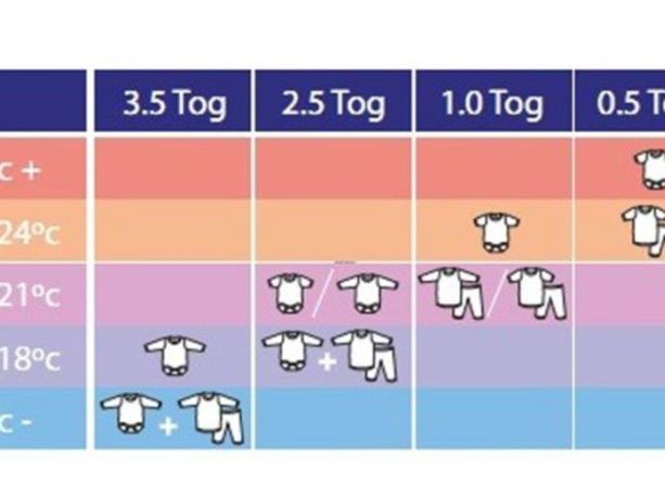 Uyku Tulumu Tog Değeri Tablosu