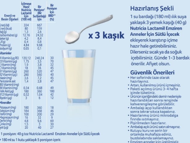 Lactamil İçeriği ve içindekiler