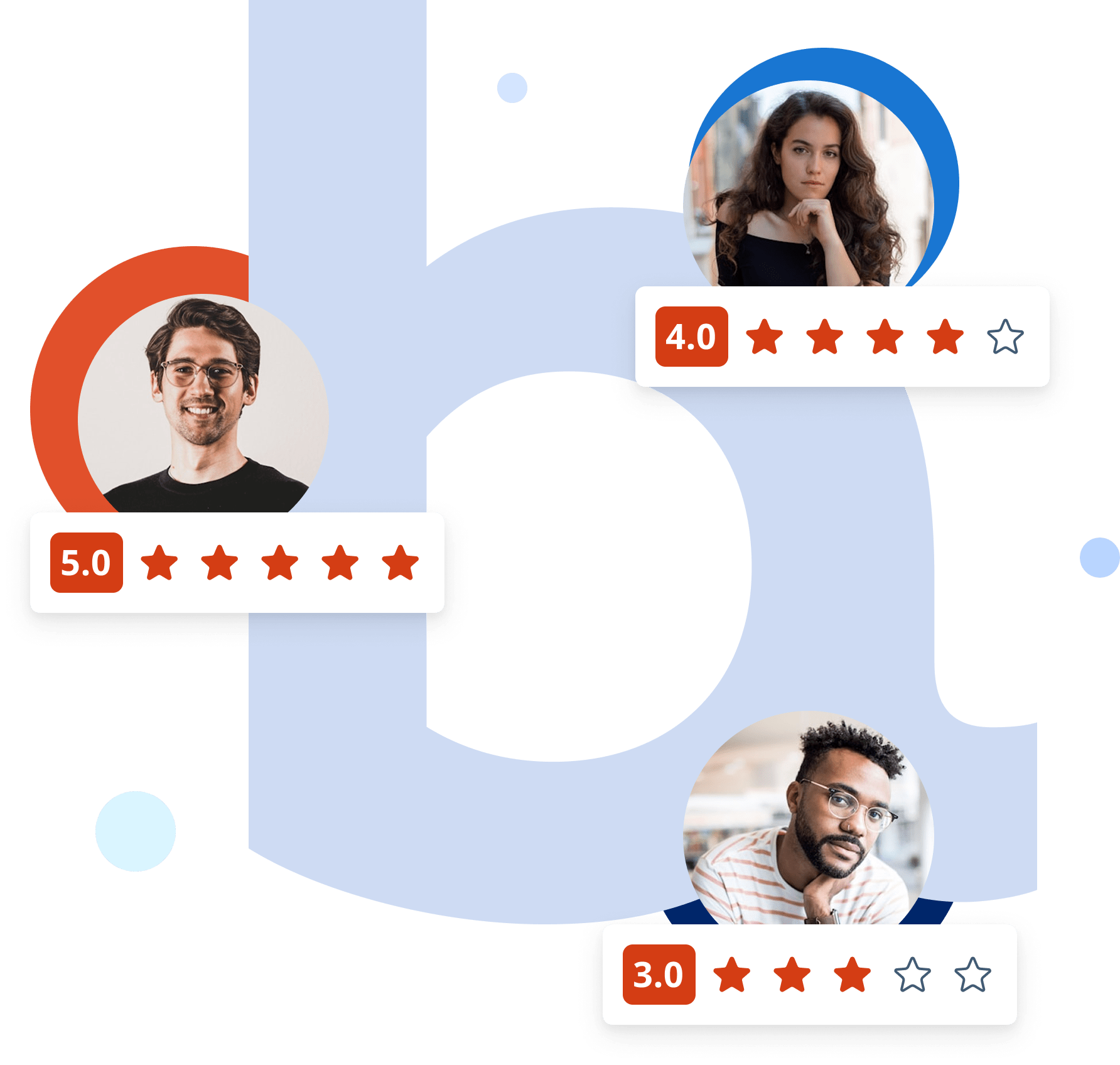 BankerAdvisor Reviews Visualization