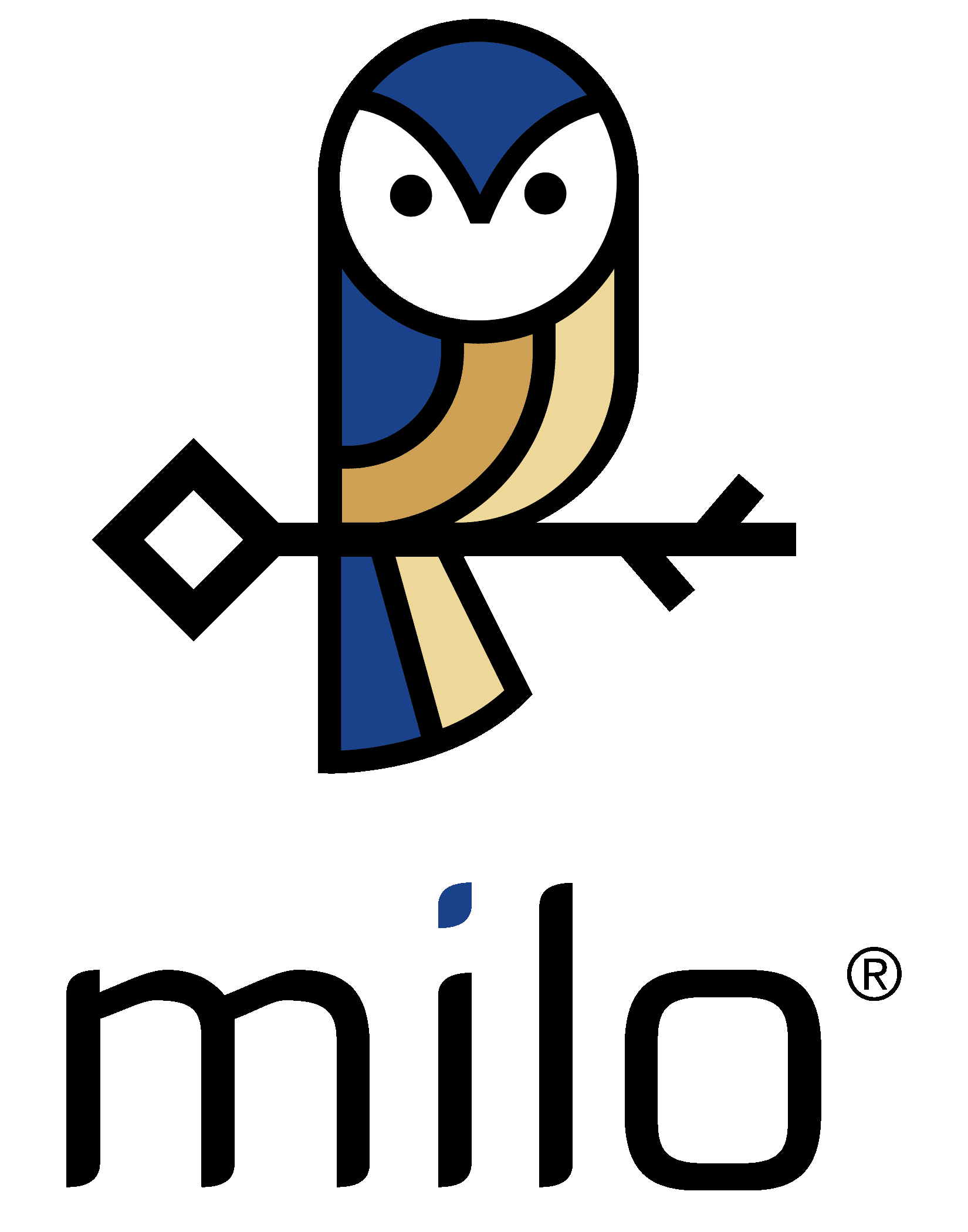 Milo reviews