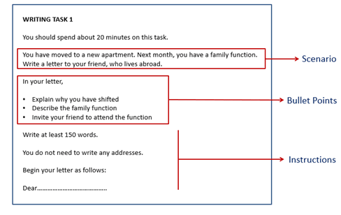 Ielts Writing Task 1: Informal Letter – ZSVJOQ