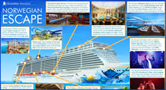 Norwegian Escape Infographic