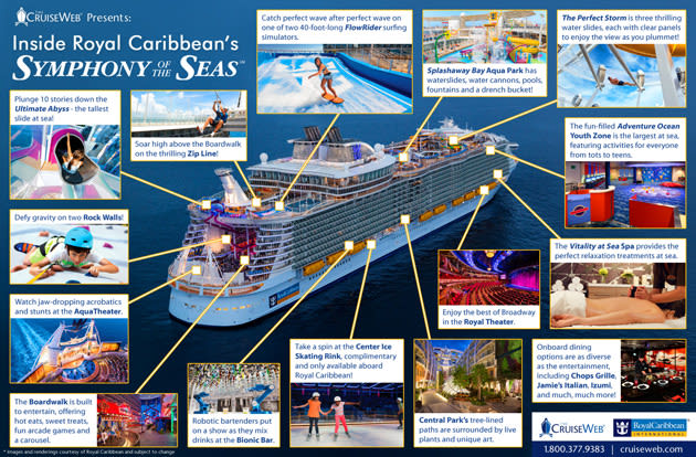 Infographic - Royal Caribbean's Symphony of the Seas Cruise Ship