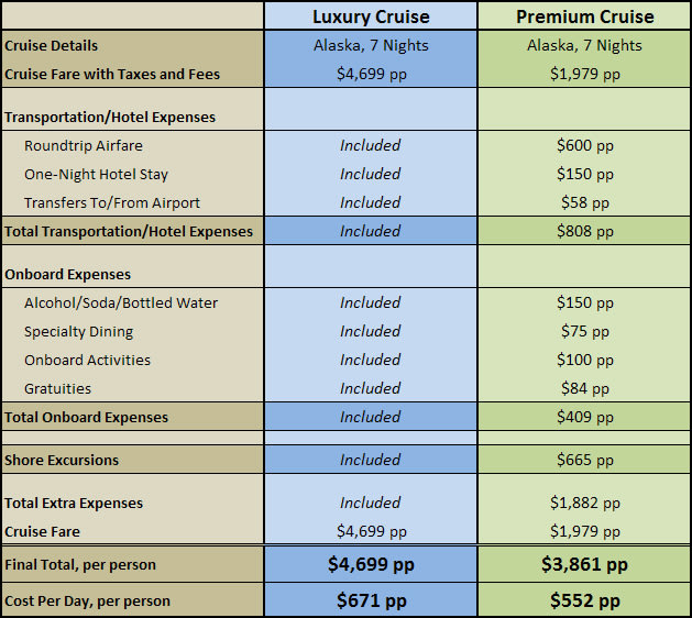 cruise ship budget cost