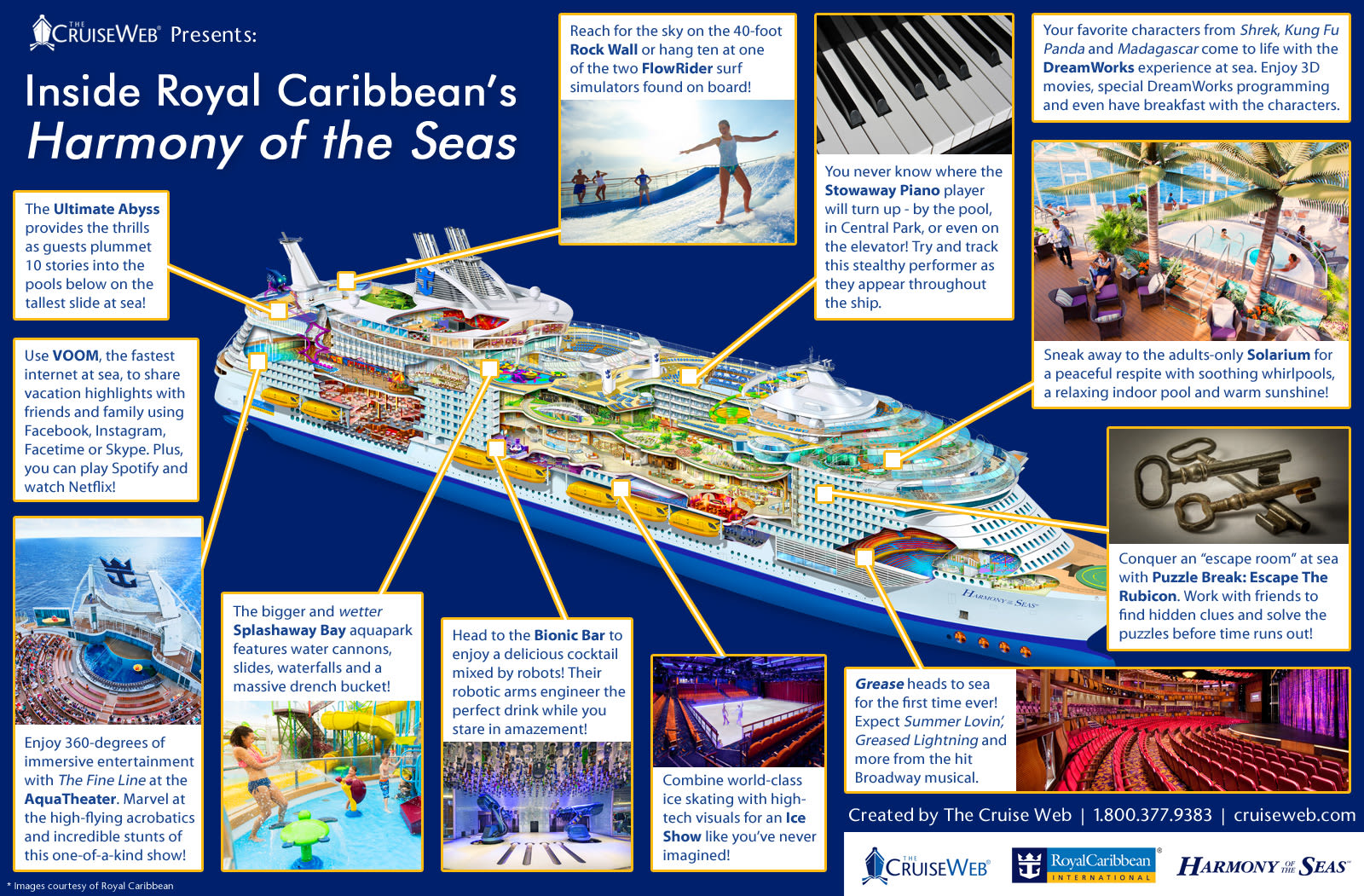 Infographic: Inside Royal Caribbean's Harmony of the Seas Infographic: Inside Royal Caribbean's Harmony of the Seas