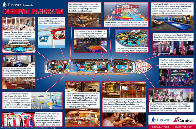 Infographic - Carnival Panorama Cruise Ship