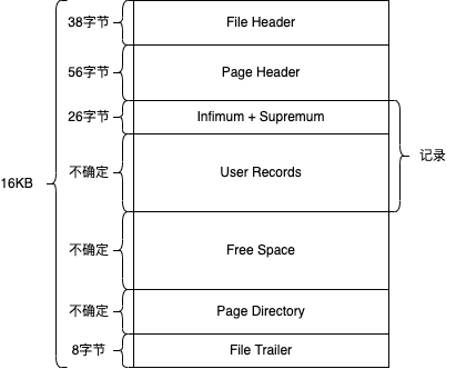 InnoDB数据页结构示意图.drawio.png