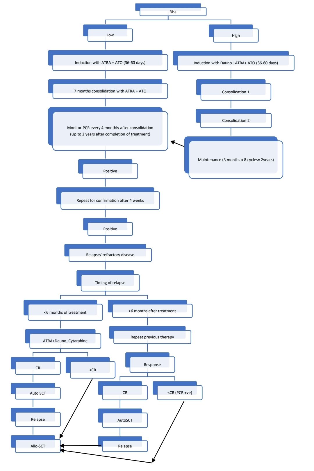 APML Plan.jpg