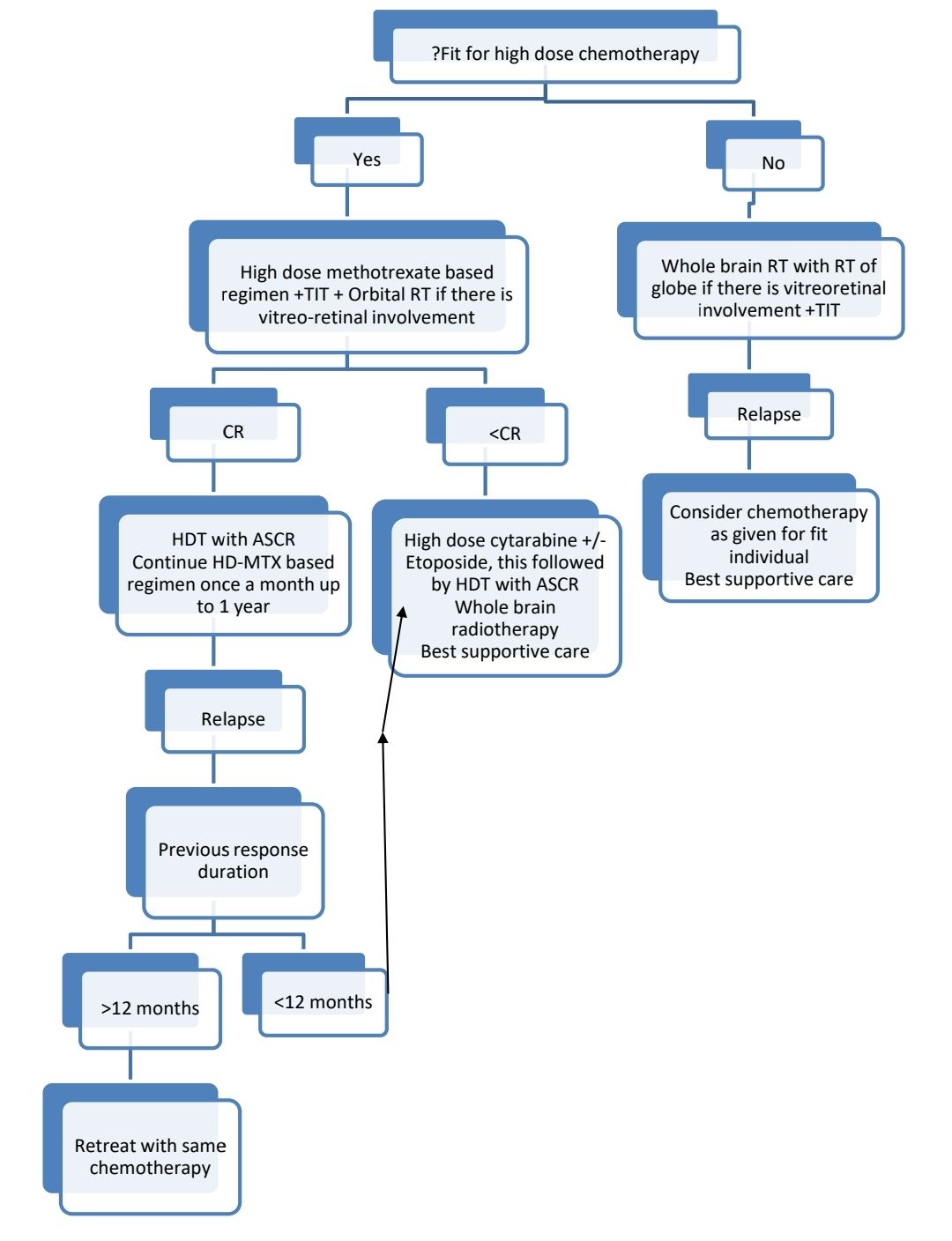 CNS Lymphoma Plan.jpg