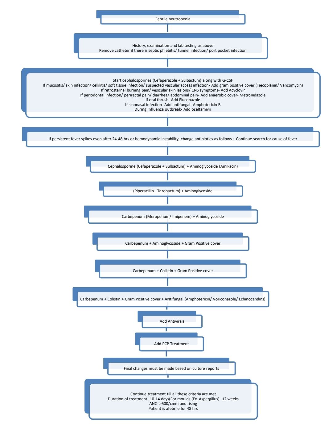 Febrile neutropenia.jpg