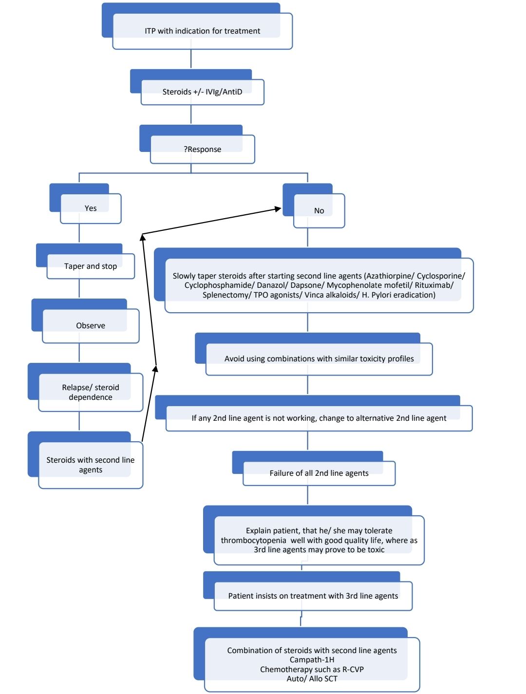 ITP Plan.jpg