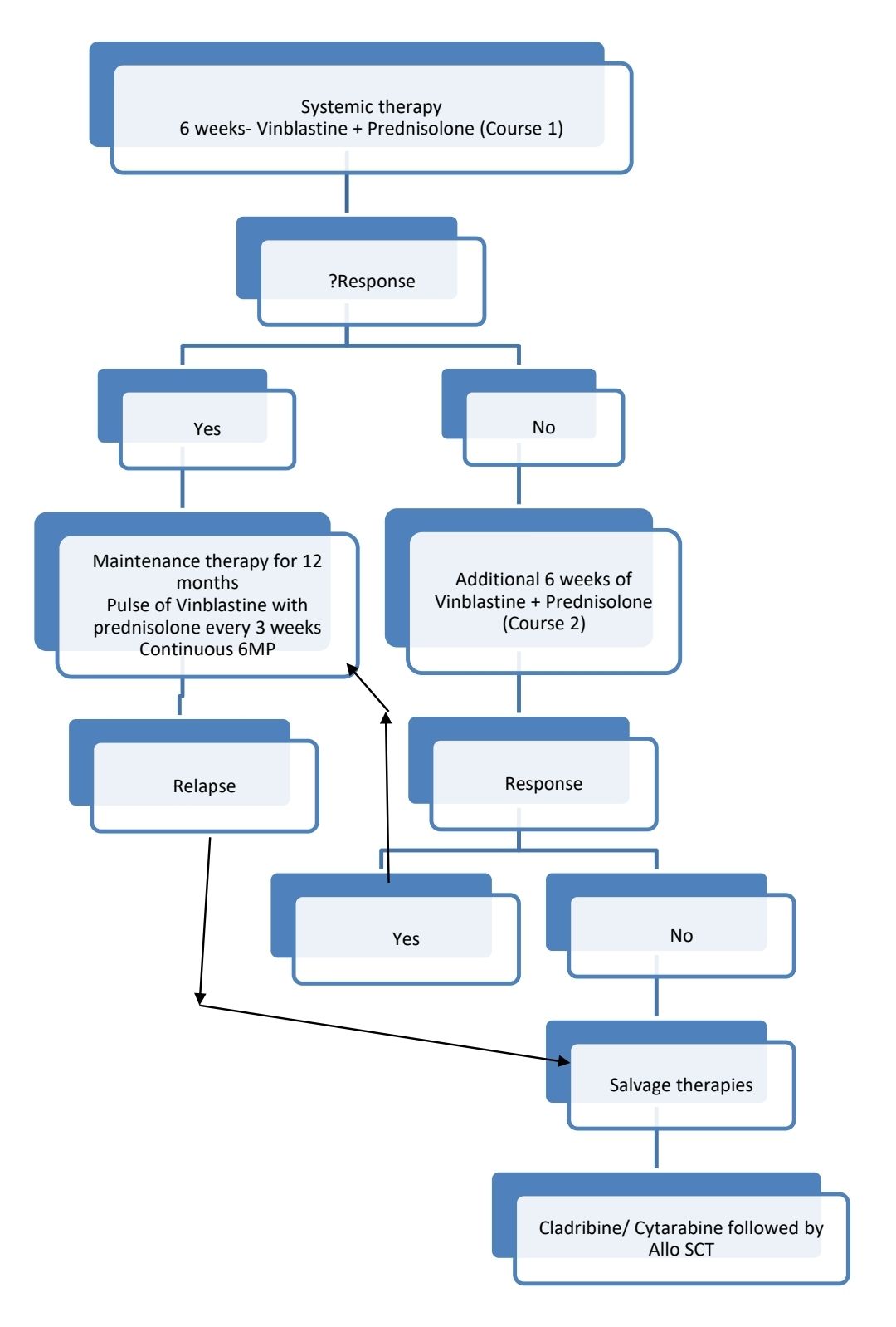 LCH treatment plan 2.jpg