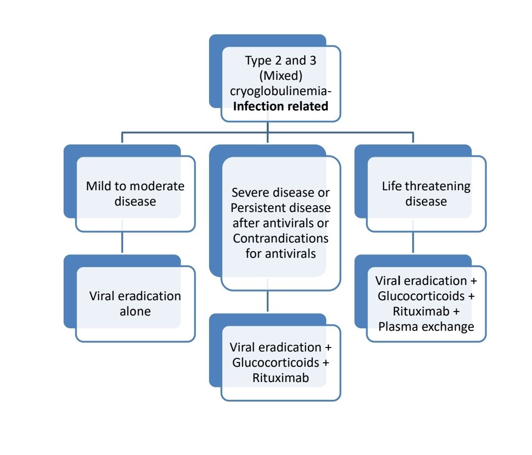 Cryoglobulinemia 2_ 2025.jpg