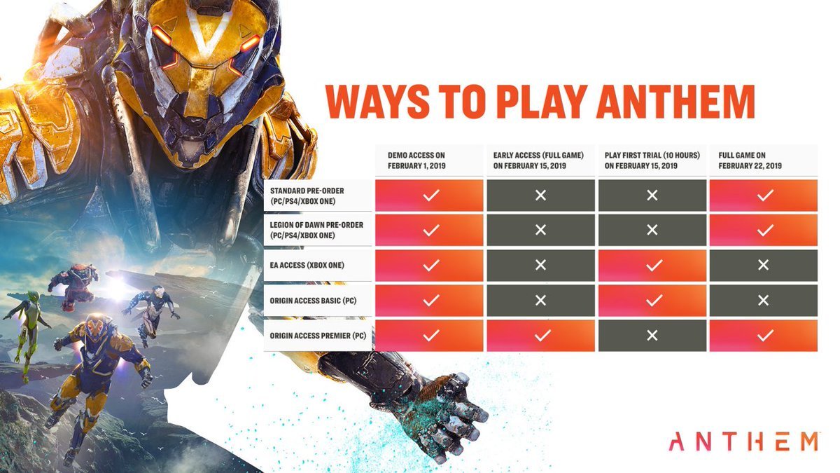 Anthem release dates and price tiers