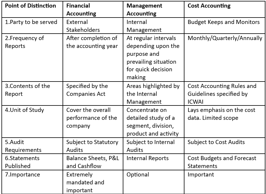 The Practice of Accounting in Oracle NetSuite