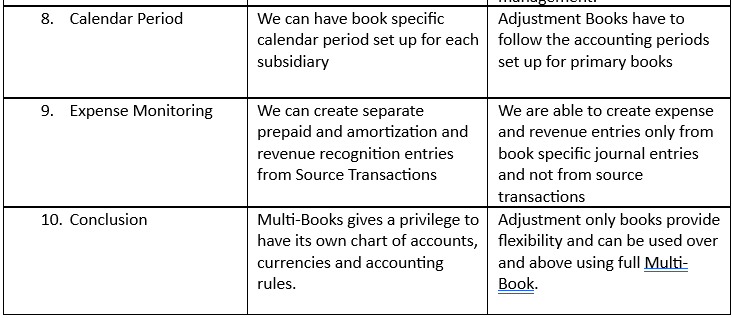 comparison of multi book accounting to adjustment only book accounting
