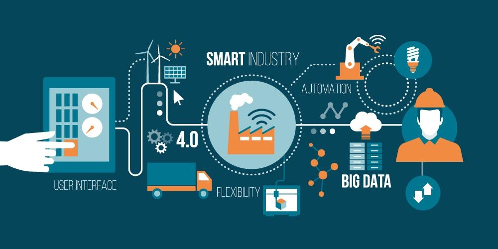 SMART INDUSTRY