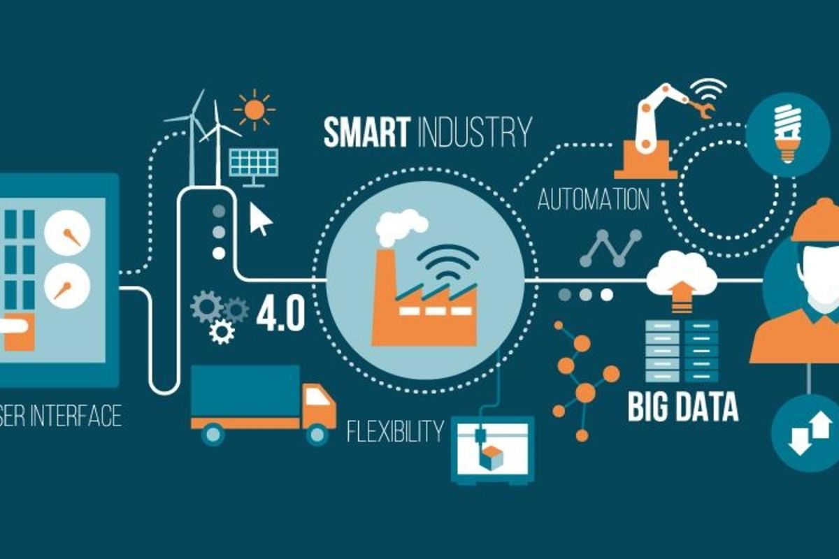SMART INDUSTRY