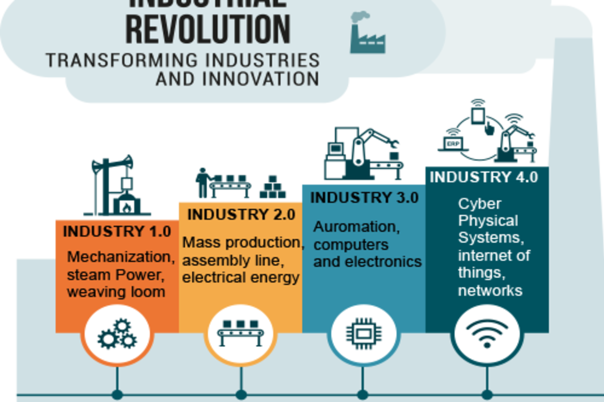 REVOLUTION INDUSTRY 4.0