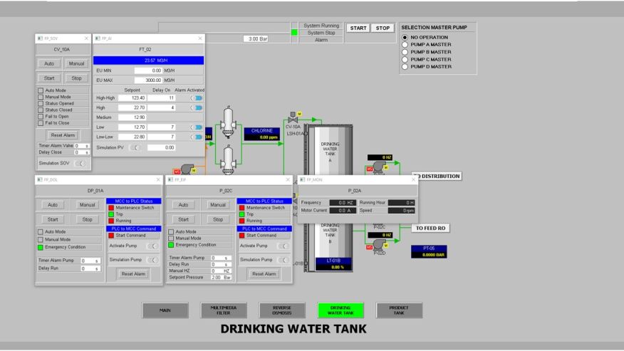 SCADA System 6 SCADA System 6