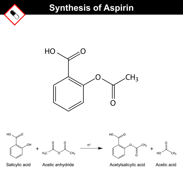 Synthesis 08 50. Ацетилсалициловая кислота формула Синтез. Винкамин формула. Salicylic acid Formula. Синтез ацетилсалициловой кислоты.