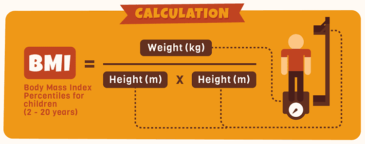 bmi calculator by age and gender