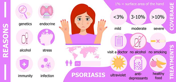 complications for psoriasis)