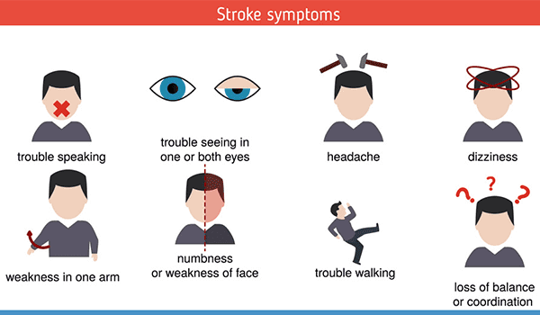 signs and symptoms of cerebrovascular accident