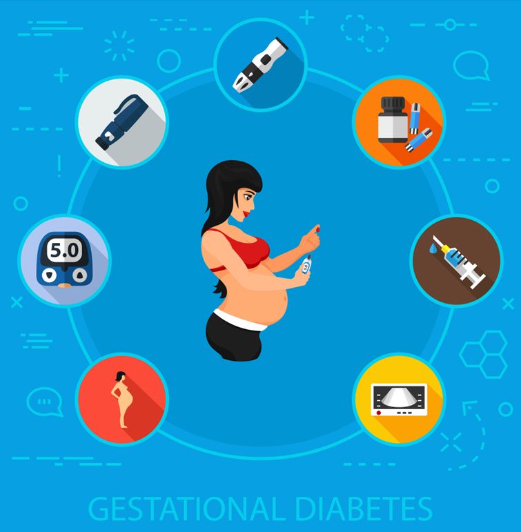 Gestational Diabetes - CDC