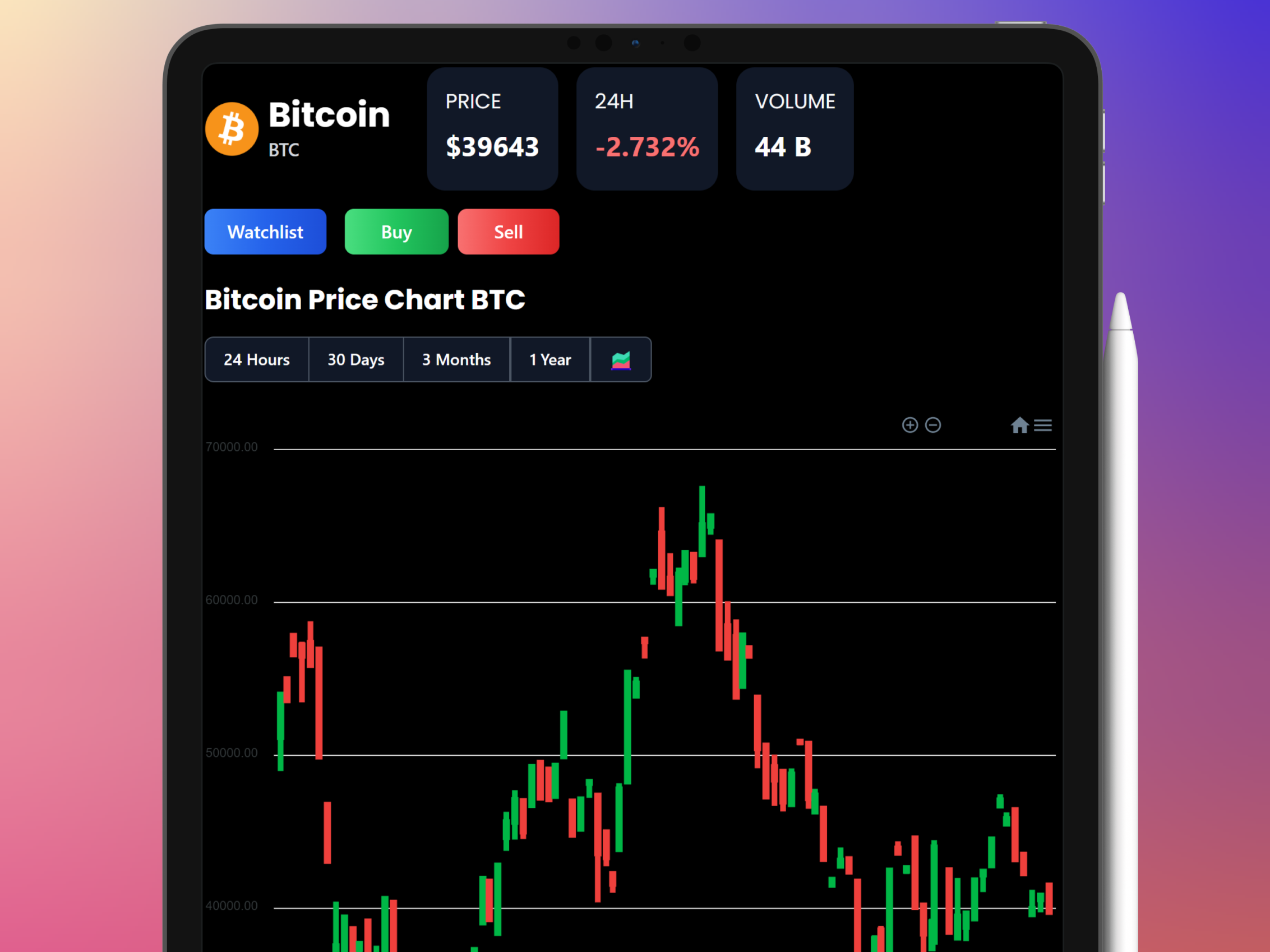 crypto market simulator