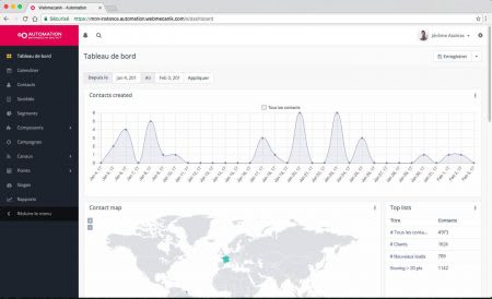 Tableau de bord de Webmecanik
