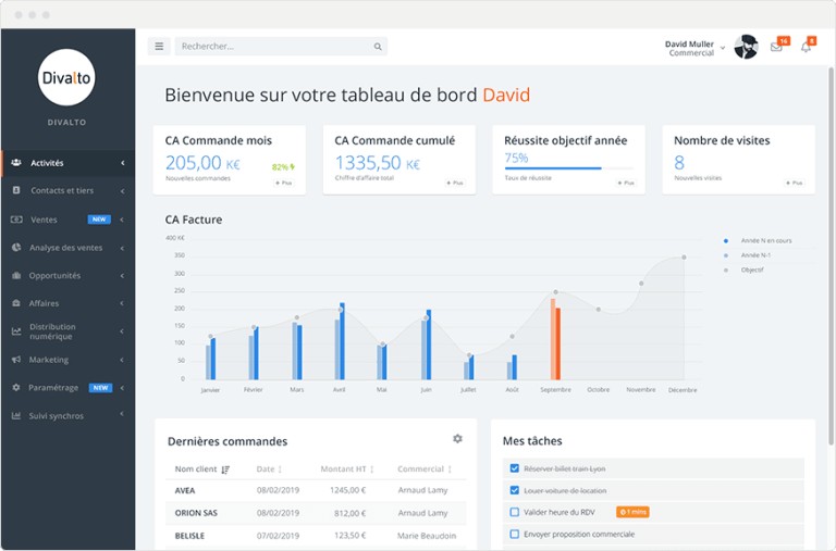 interface tableau de bord crm Divalto weavy
