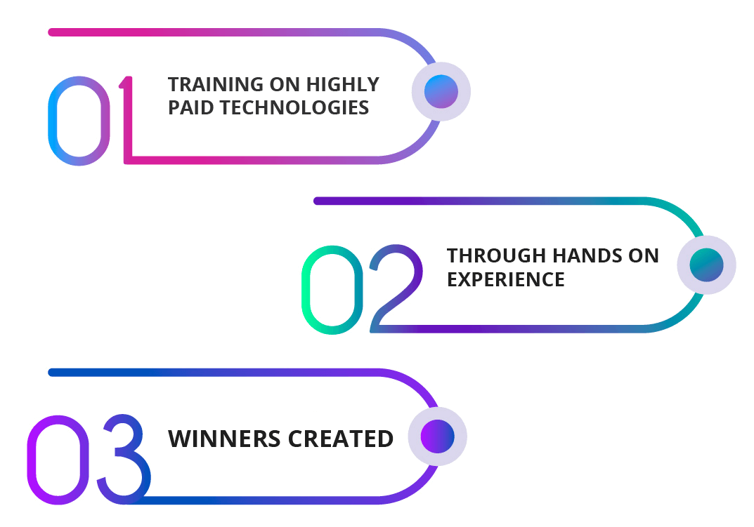 created winners