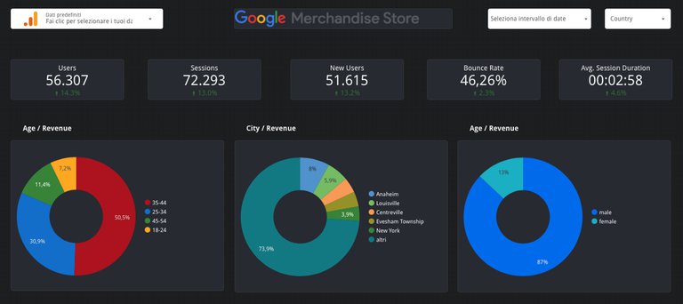Data Analysis with Google Data Studio | PasarTrainer