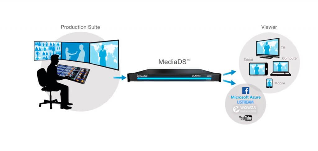 media-DS-Newtek