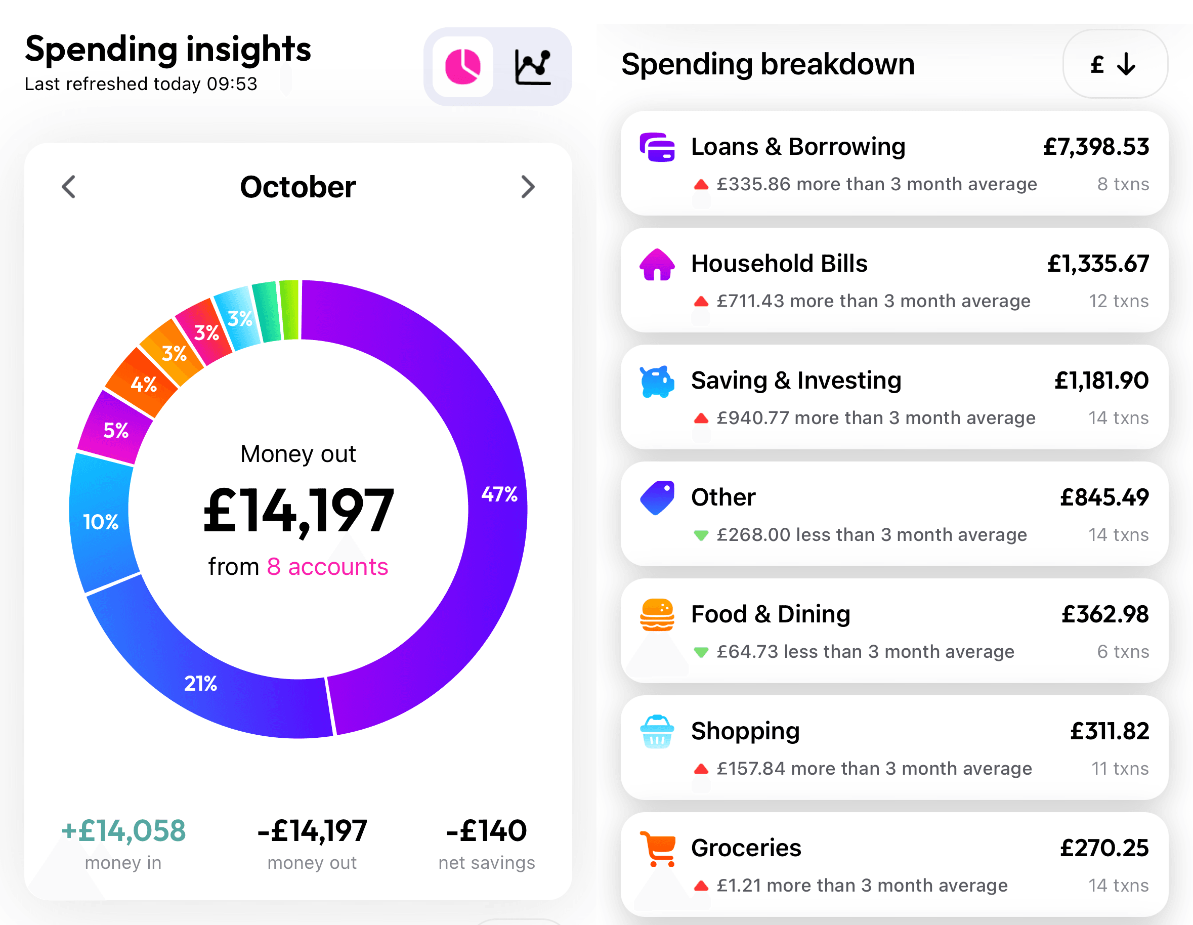 spending insights.png