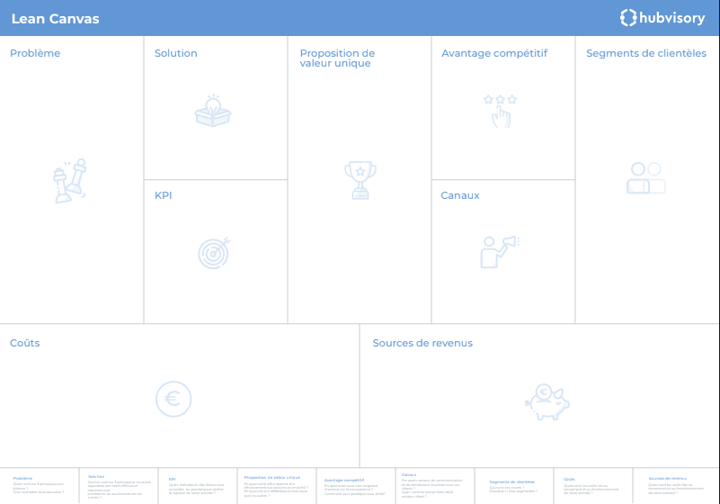Lean Canvas Hubvisory Le lean canvas, un outil de la synthétisation de la vision produit