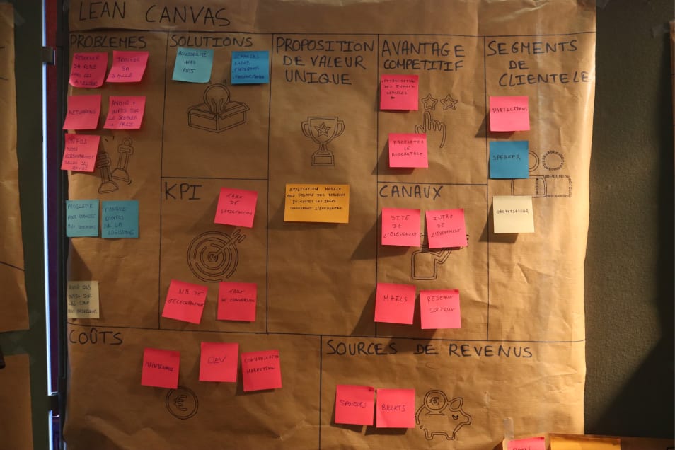 Le Lean Canvas