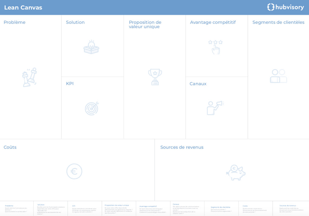 Template de Lean Canvas proposé par Hubvisory
