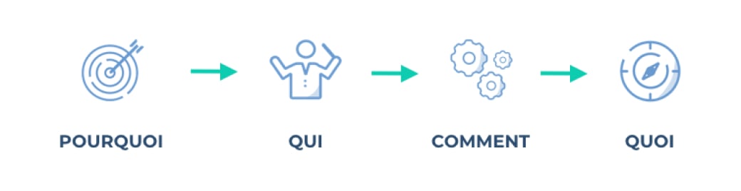 Impact Mapping Impact Mapping