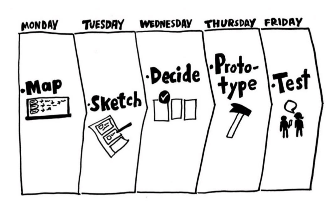 Design Sprint Viadeo
