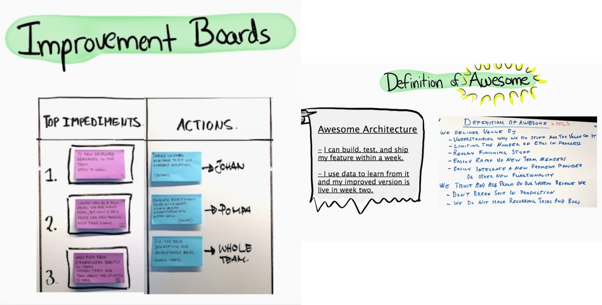 Improvement board and Definition of Awesome chez Spotify Improvement board and Definition of Awesome chez Spotify