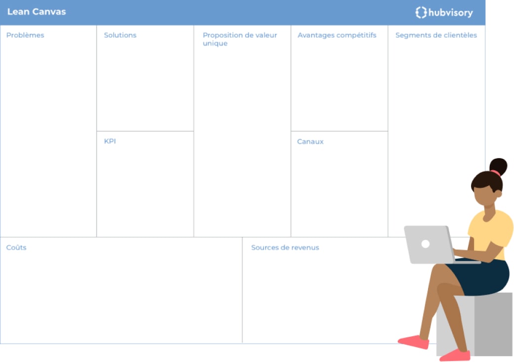 Exemple d’un template de Lean Canvas Exemple d’un template de Lean Canvas