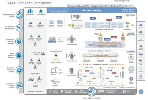 Le Framework SAFe Le Framework SAFe