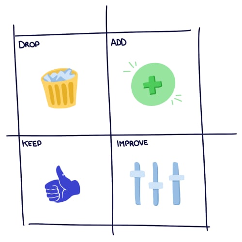 Exemple d’un atelier pour une rétrospective d’équipe Exemple d’un atelier pour une rétrospective d’équipe
